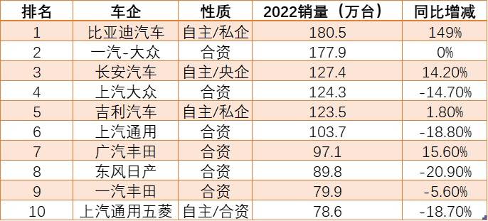 轿车排行榜2020_最新轿车销量排行榜2023年_轿车销量排行2020