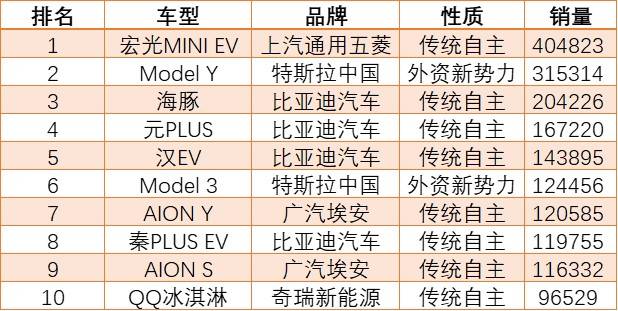 轿车排行榜2020_最新轿车销量排行榜2023年_轿车销量排行2020