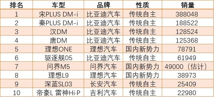 轿车销量排行2020_最新轿车销量排行榜2023年_轿车排行榜2020