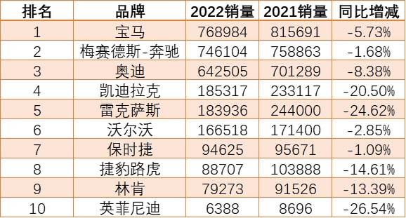 轿车排行榜2020_最新轿车销量排行榜2023年_轿车销量排行2020