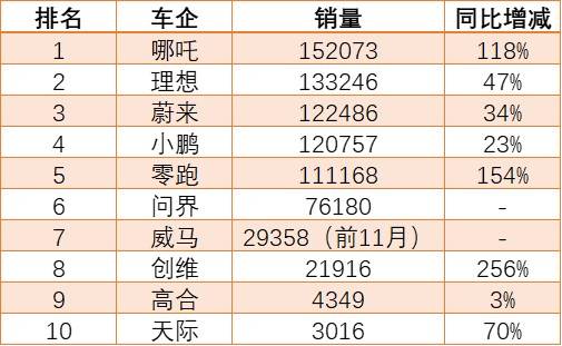 轿车销量排行2020_最新轿车销量排行榜2023年_轿车排行榜2020