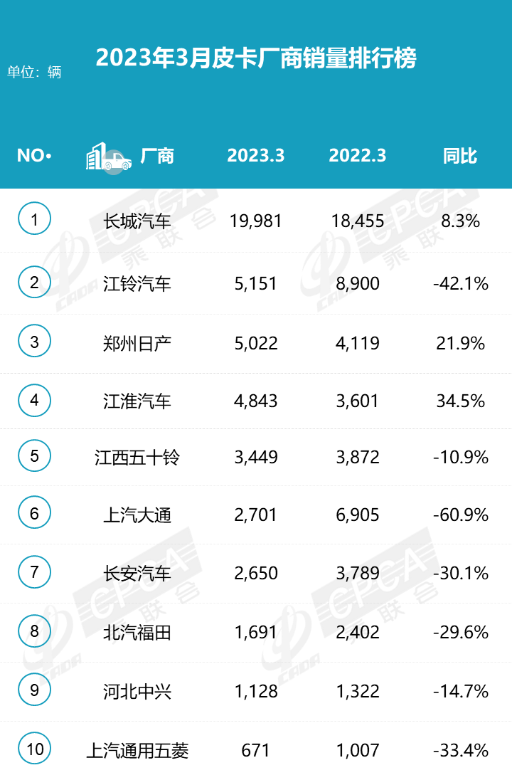 排行榜国产销量车名前十名_国产车suⅴ销量排名_2023年国产车suv销量排行榜前十名