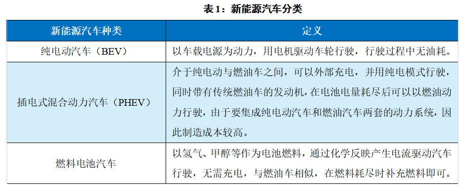 汽车燃油国标_我国燃油车数量_燃油车占比例