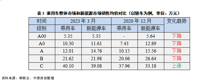 汽车燃油国标_我国燃油车数量_燃油车占比例