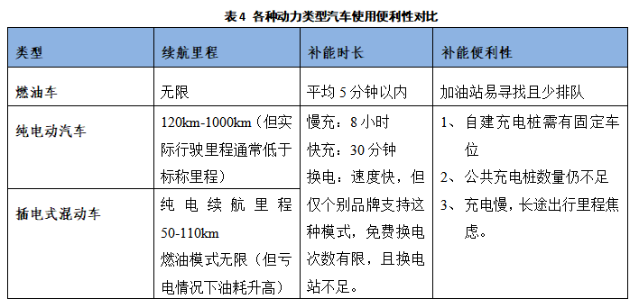 汽车燃油国标_我国燃油车数量_燃油车占比例