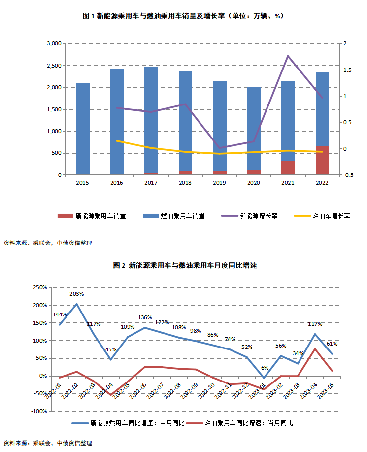 燃油车占比例_汽车燃油国标_我国燃油车数量