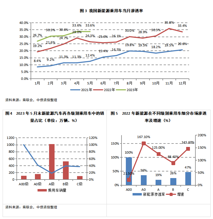 我国燃油车数量_汽车燃油国标_燃油车占比例