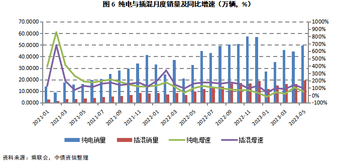 燃油车占比例_我国燃油车数量_汽车燃油国标