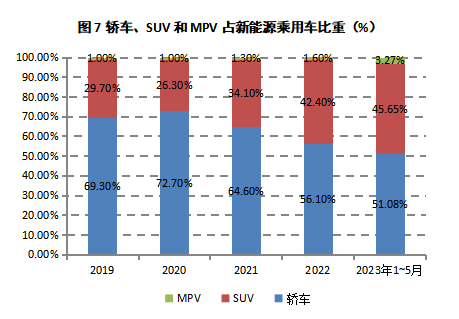 汽车燃油国标_我国燃油车数量_燃油车占比例