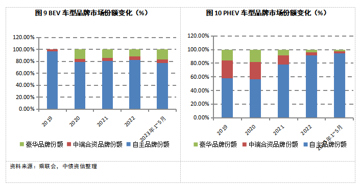 我国燃油车数量_汽车燃油国标_燃油车占比例