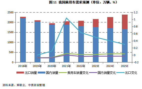 汽车燃油国标_我国燃油车数量_燃油车占比例