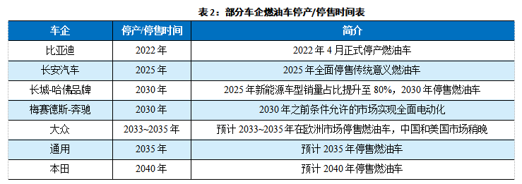 汽车燃油国标_我国燃油车数量_燃油车占比例