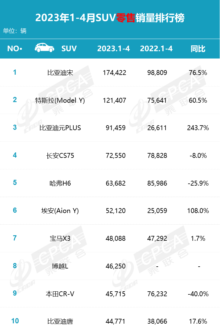 国产车销量前十名的汽车_2023年国产车suv销量排行榜前十名_排行榜国产销量车名前50