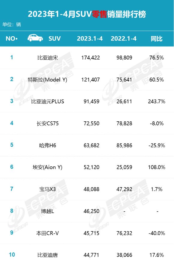 2020年汽车销售榜单前十名_2023年汽车销售榜单前十名有哪些_销售前10名的汽车