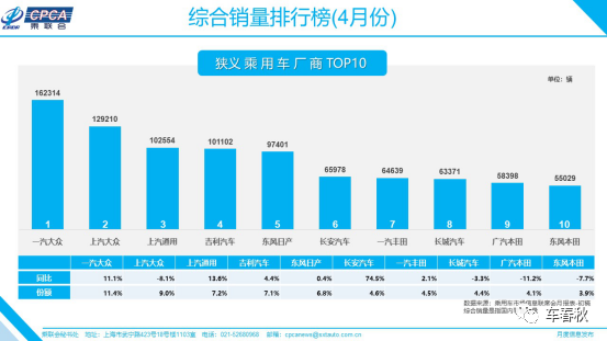 汽车销量排行一月_月汽车销量排名6_1至4月汽车销量排行榜