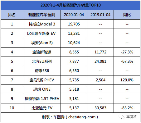 汽车销量排行一月_月汽车销量排名6_1至4月汽车销量排行榜