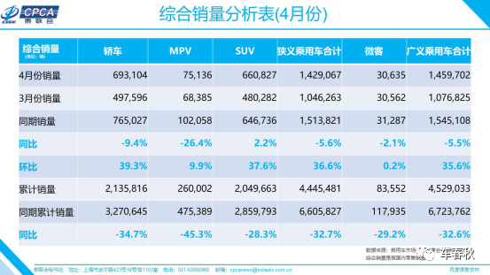 月汽车销量排名6_1至4月汽车销量排行榜_汽车销量排行一月