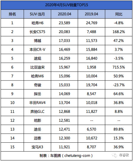 汽车销量排行一月_月汽车销量排名6_1至4月汽车销量排行榜