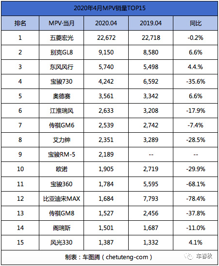 汽车销量排行一月_月汽车销量排名6_1至4月汽车销量排行榜