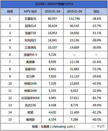 1至4月汽车销量排行榜_汽车销量排行一月_月汽车销量排名6