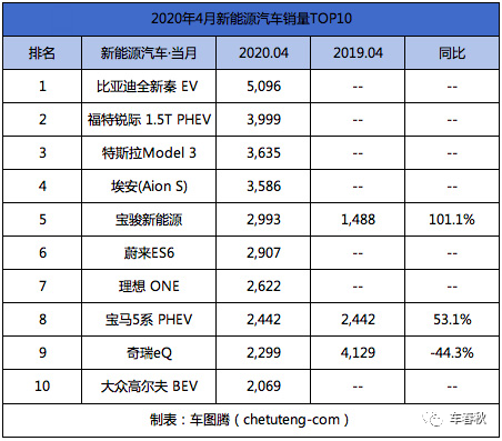 月汽车销量排名6_汽车销量排行一月_1至4月汽车销量排行榜