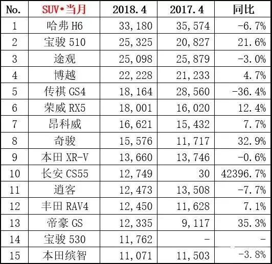 排行榜销量汽车月销量多少_月汽车销量排名6_1至4月汽车销量排行榜