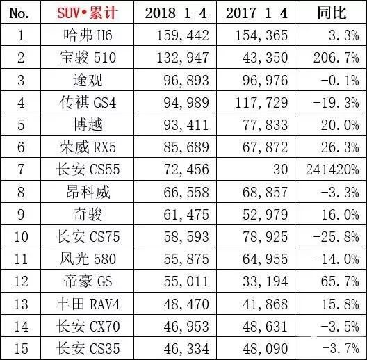 排行榜销量汽车月销量多少_1至4月汽车销量排行榜_月汽车销量排名6