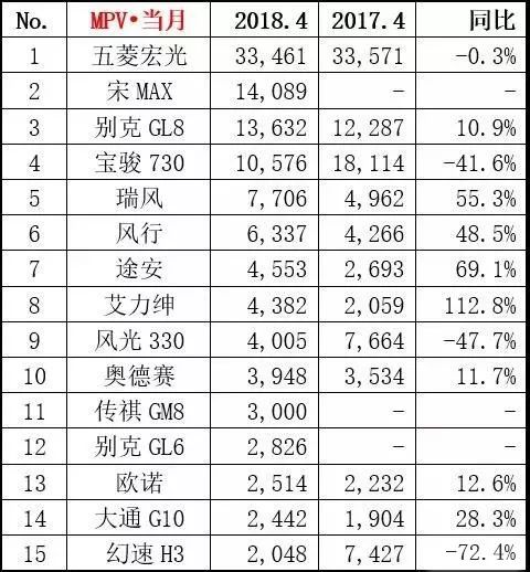 1至4月汽车销量排行榜_排行榜销量汽车月销量多少_月汽车销量排名6