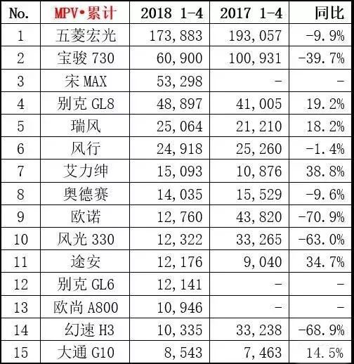 1至4月汽车销量排行榜_月汽车销量排名6_排行榜销量汽车月销量多少