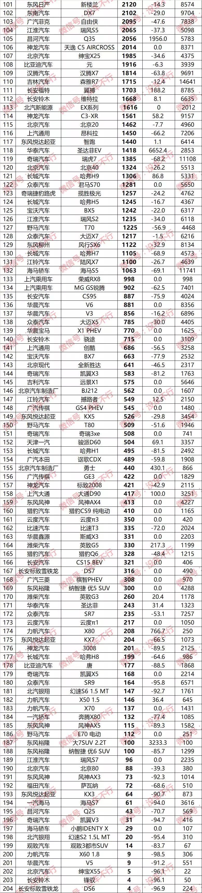 车辆月销量排行_1至4月汽车销量排行榜_月汽车销量排名6