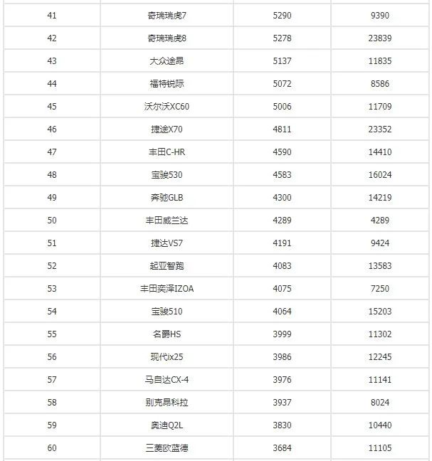 排行榜销量汽车月销量多少_1至4月汽车销量排行榜_汽车销量排行一月