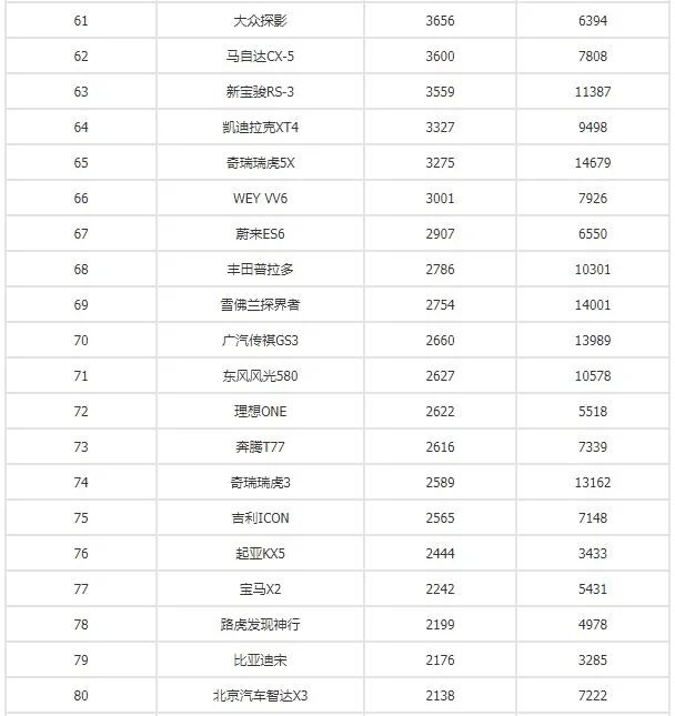 1至4月汽车销量排行榜_排行榜销量汽车月销量多少_汽车销量排行一月