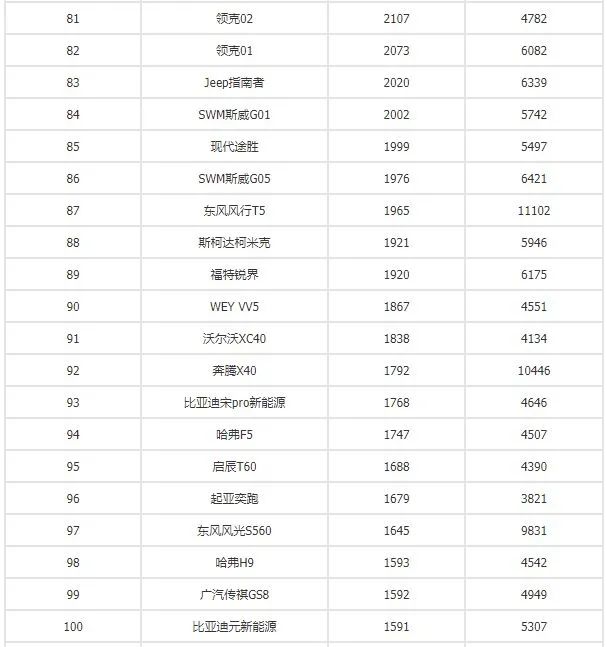 1至4月汽车销量排行榜_排行榜销量汽车月销量多少_汽车销量排行一月