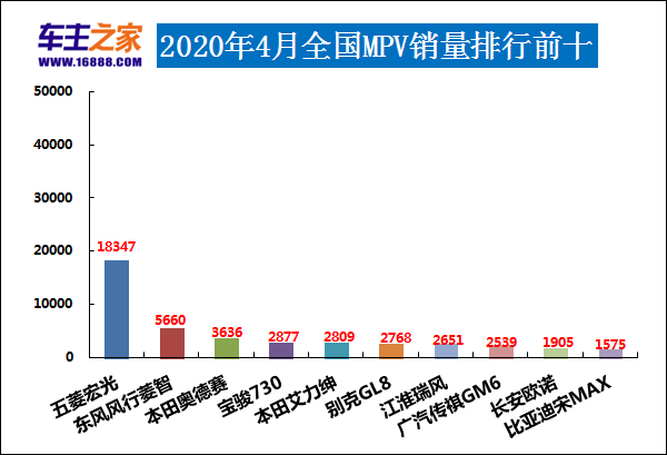 排行榜销量汽车月销量多少_汽车销量排行一月_1至4月汽车销量排行榜