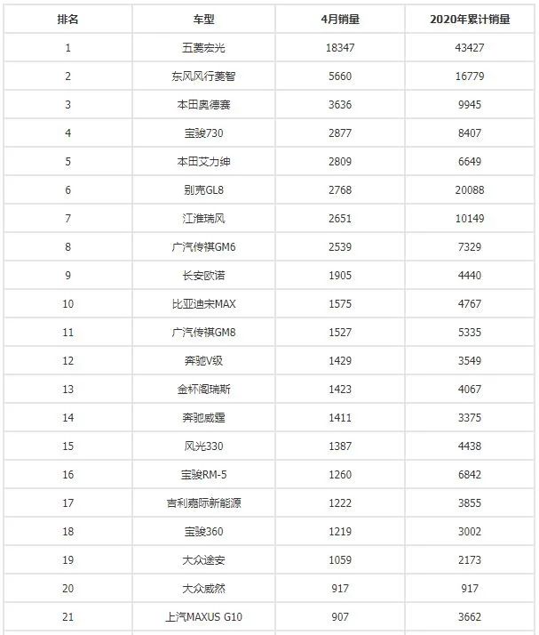 排行榜销量汽车月销量多少_1至4月汽车销量排行榜_汽车销量排行一月