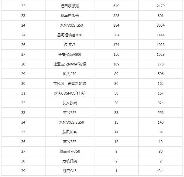 汽车销量排行一月_1至4月汽车销量排行榜_排行榜销量汽车月销量多少