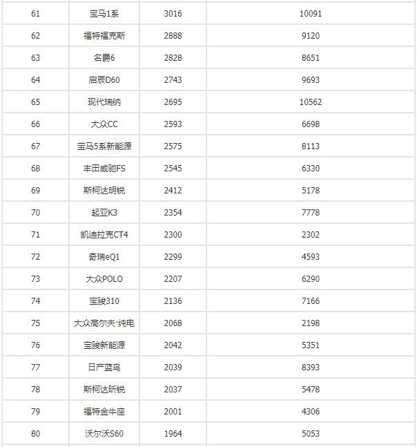 排行榜销量汽车月销量多少_汽车销量排行一月_1至4月汽车销量排行榜