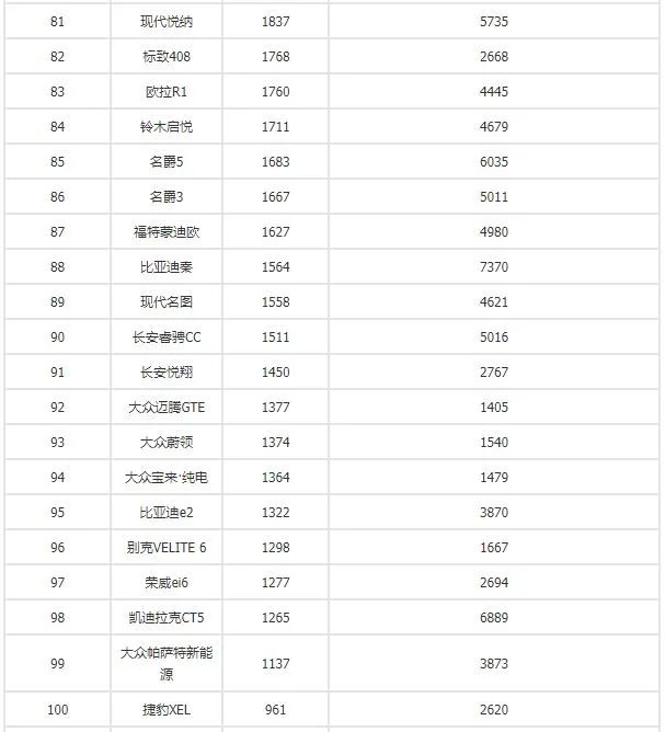 汽车销量排行一月_1至4月汽车销量排行榜_排行榜销量汽车月销量多少