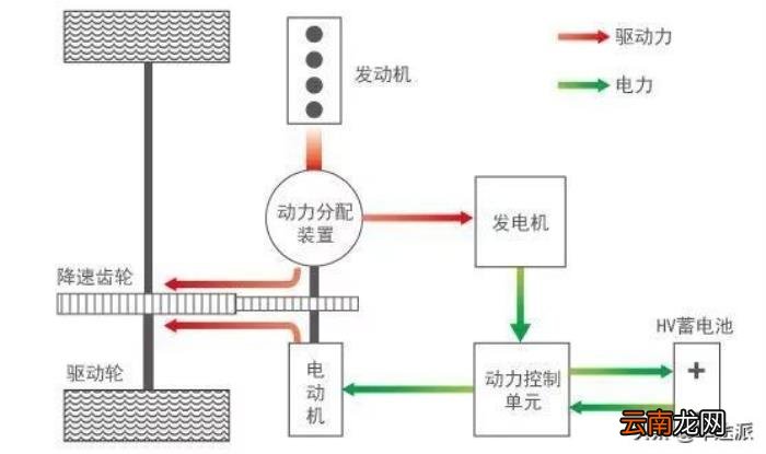 插电混动、油电混动有啥区别 油电混合和插电混合的区别