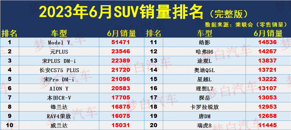 2023年轿车销量排行榜完整版_2021轿车排行榜销量排行_2021年度轿车排行榜