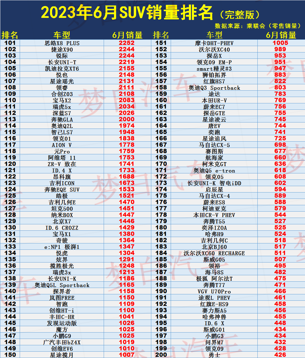 2023年轿车销量排行榜完整版_2021年度轿车排行榜_2021轿车排行榜销量排行