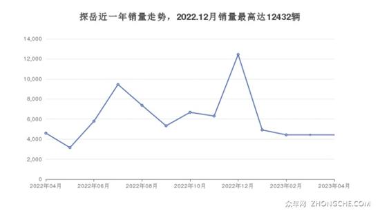 20万左右的国产suv推荐_国产车suv性价比_国产suv最值得买的