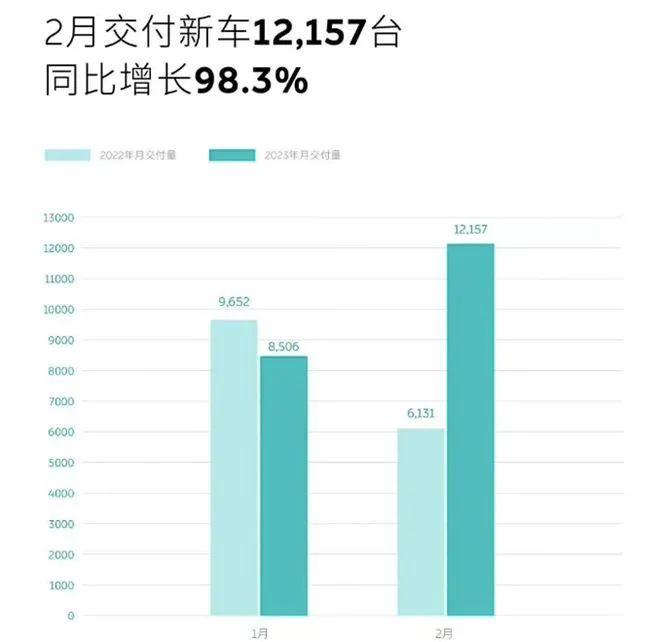 新能源汽车销量排行榜2023年2月_新能源销量排名_2021能源汽车销量排