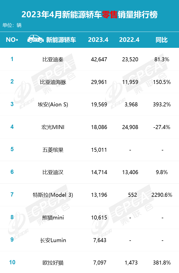 护卫舰汽车_2023车报价和图片比亚迪护卫舰_护卫舰参数