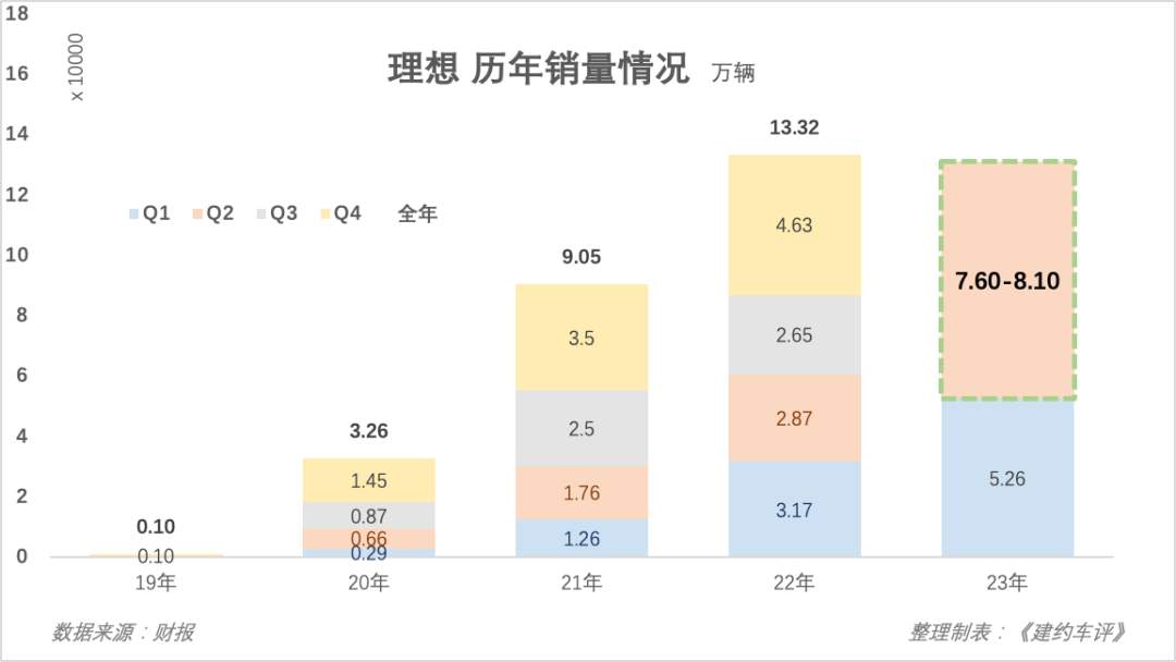 2023车报价和图片比亚迪护卫舰_护卫舰参数_护卫舰汽车