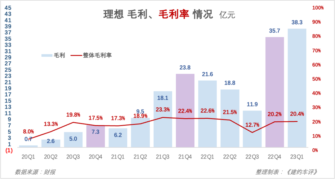 护卫舰汽车_护卫舰参数_2023车报价和图片比亚迪护卫舰