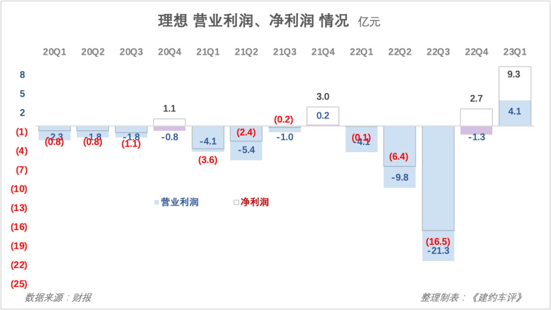 护卫舰汽车_2023车报价和图片比亚迪护卫舰_护卫舰参数