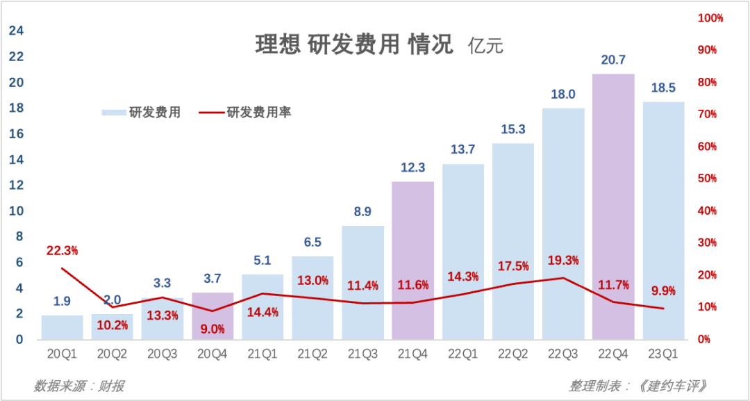 2023车报价和图片比亚迪护卫舰_护卫舰参数_护卫舰汽车