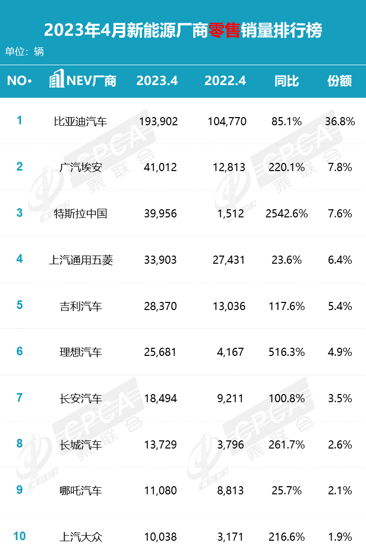 护卫舰汽车_2023车报价和图片比亚迪护卫舰_护卫舰参数