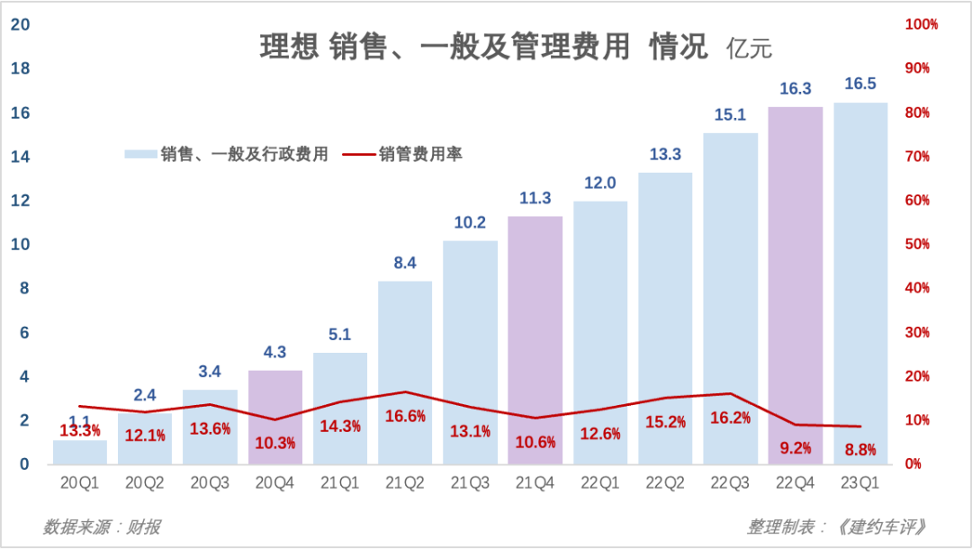 护卫舰汽车_护卫舰参数_2023车报价和图片比亚迪护卫舰